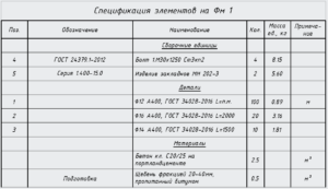 Пример спецификации